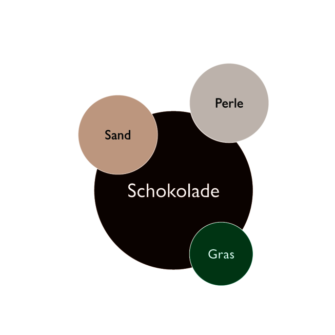 Farbkreis der Kernfarben in der Kontrastreich Wohnidee - Schokolade, Perle, Sand, Gras.