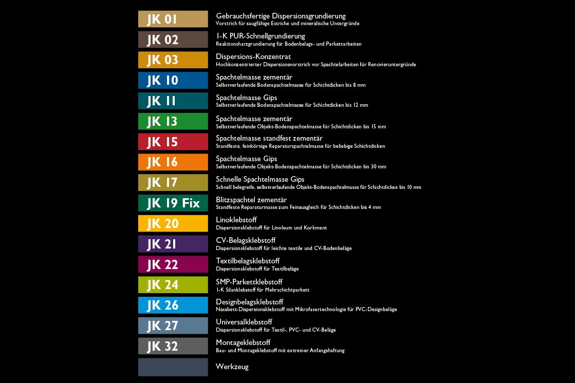 Tabelle der Bauchemie JK Produkte in einer Übersicht.
